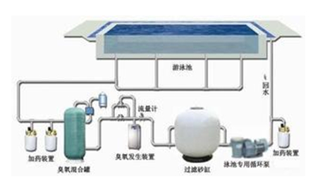 泳池水处理设备 过滤器_环保设备栏目_